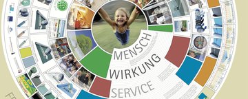 Werte