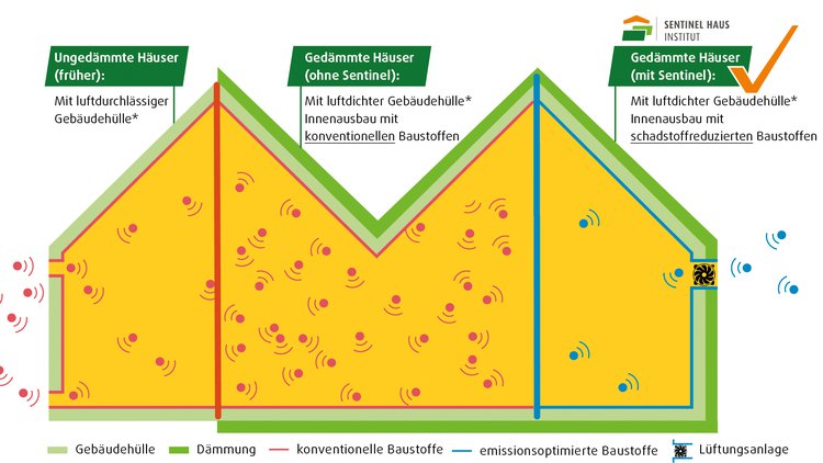 Schadstoffe in der Raumluft